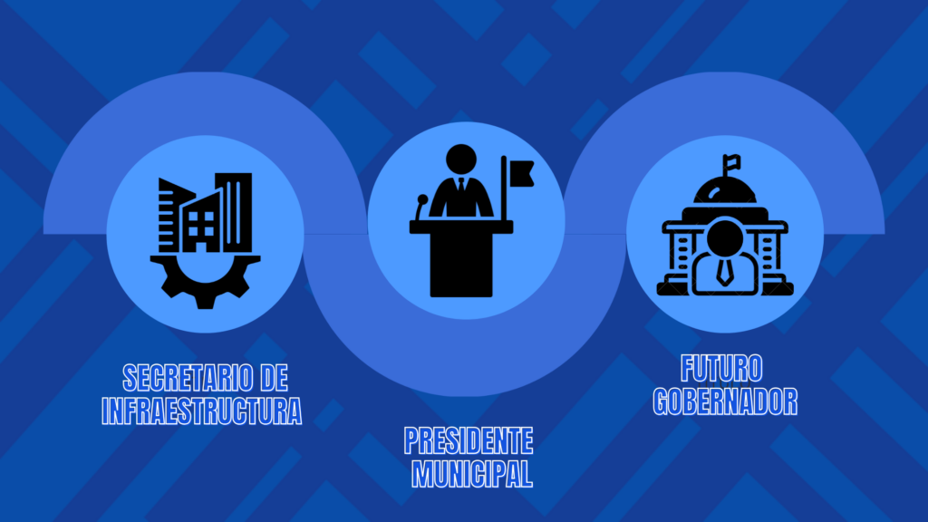 INICIO Presentacion Graficos Corporativos Elegantes Y Mordernos Azul Marino Y Verde Neon 4 1024x576